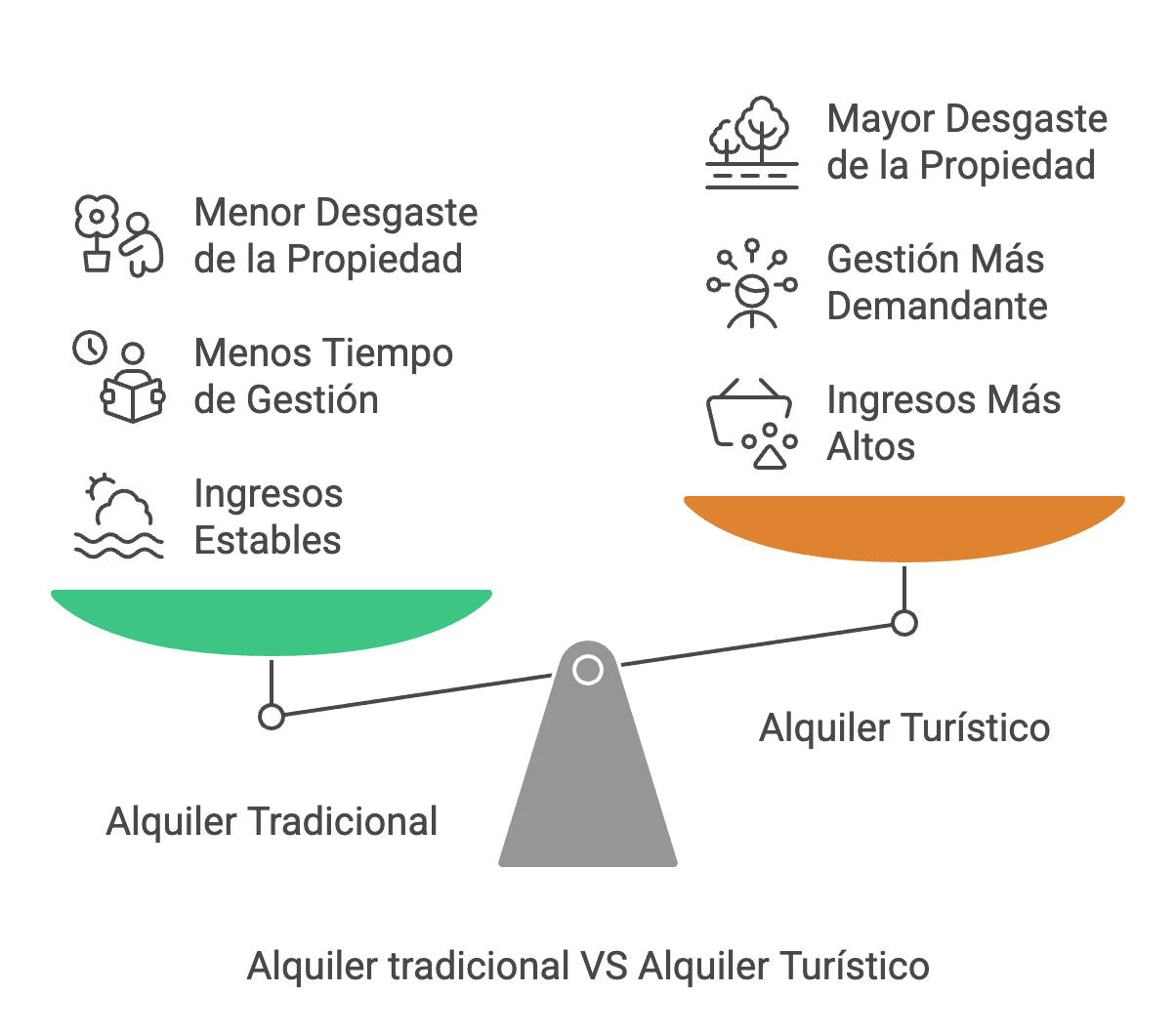 Alquiler Tradicional vs. Alquiler Turístico