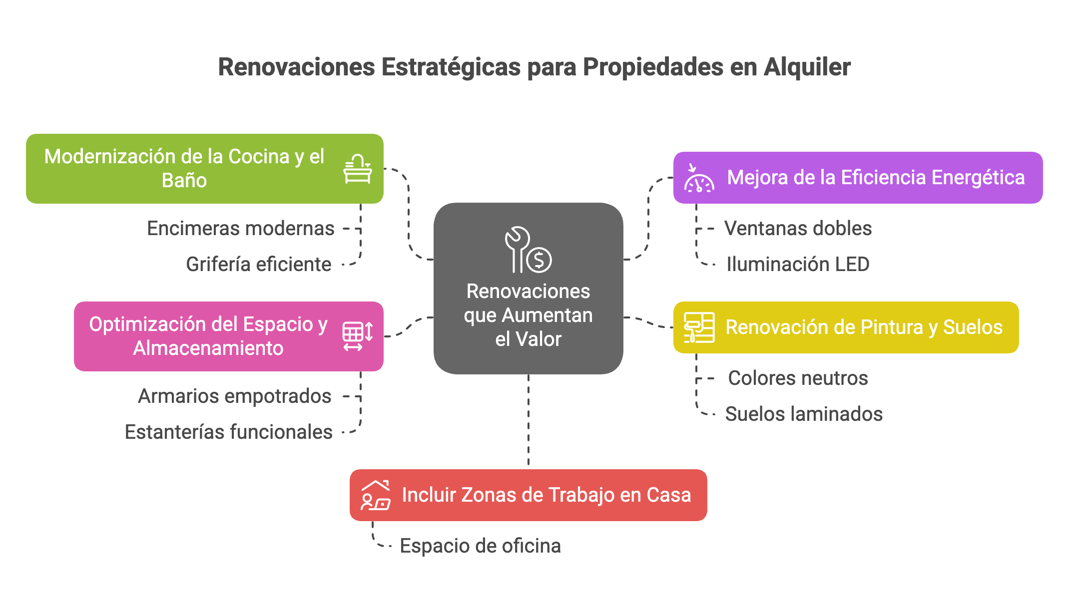 Aumentar el Valor de tu Propiedad en Alquiler