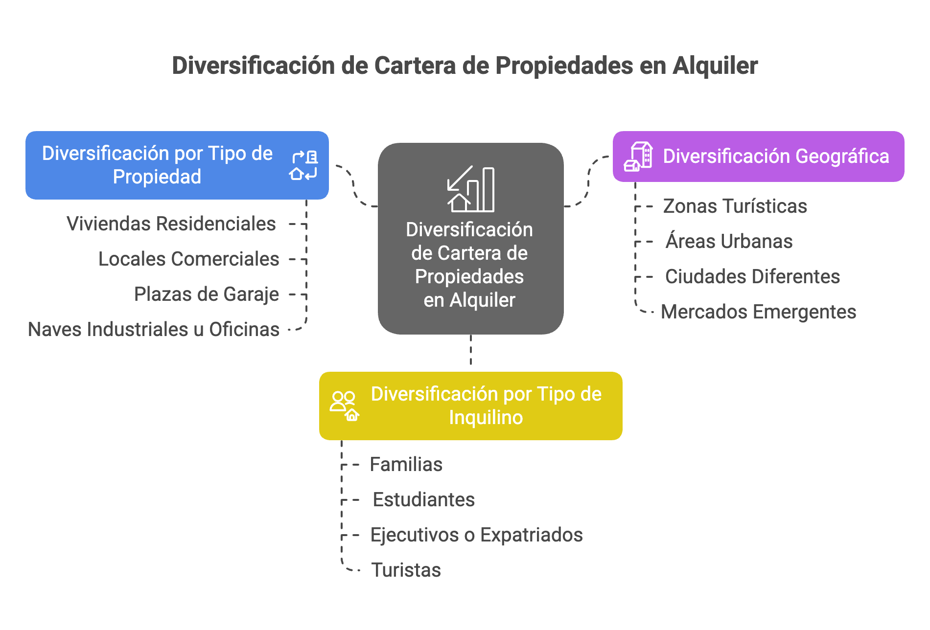 Consejos para Diversificar tu Cartera de Propiedades en Alquiler